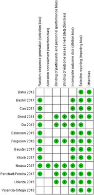 Association of LEPTIN and other inflammatory markers with preeclampsia: A systematic review